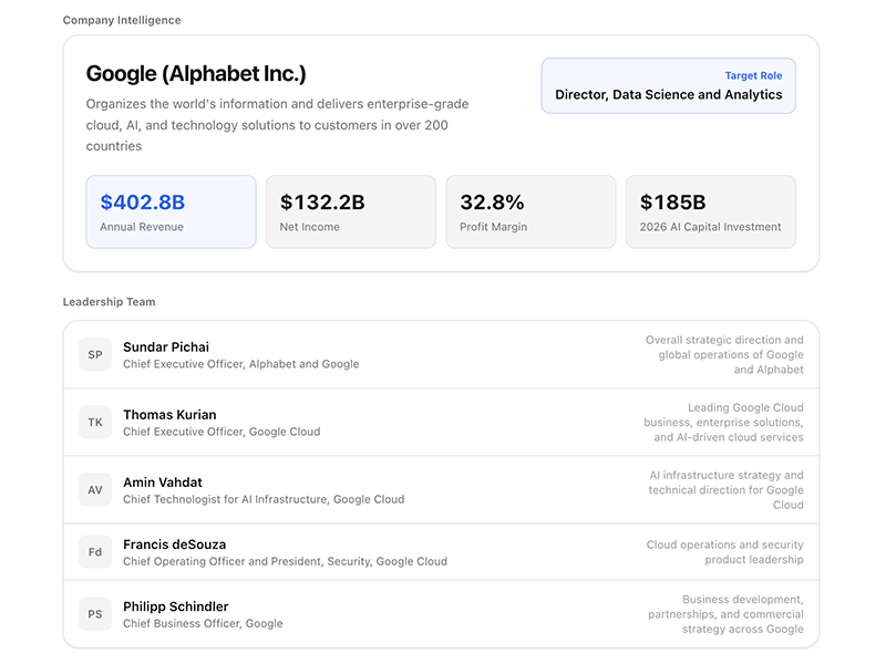 Company Intelligence report